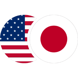 USD/JPY